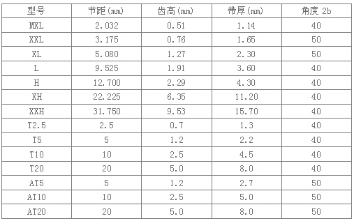 同步带