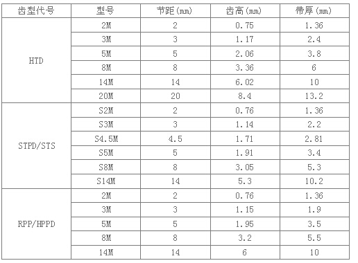 同步带