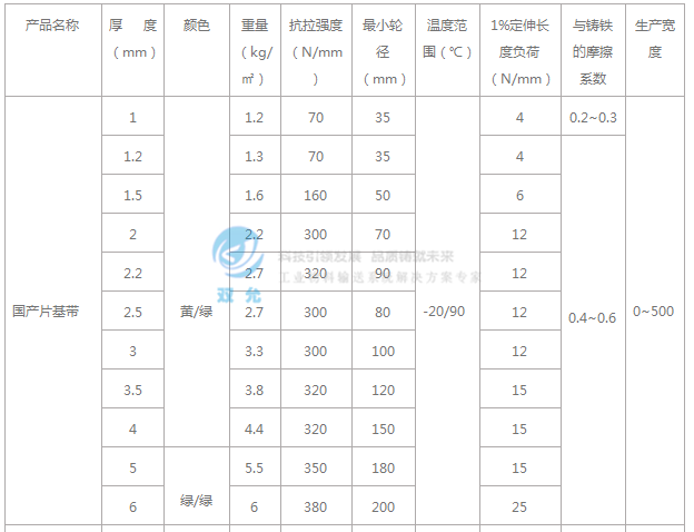 尼龙片基带