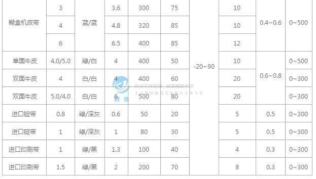 尼龙片基带